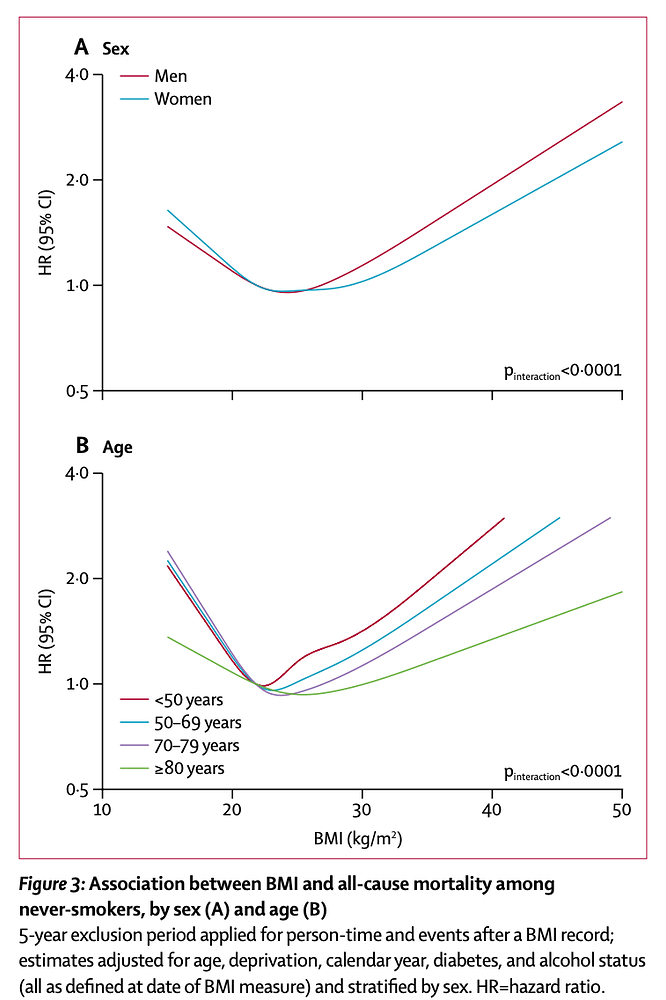 Even With Calorie Restriction Rapamycin Slows Muscle Aging News